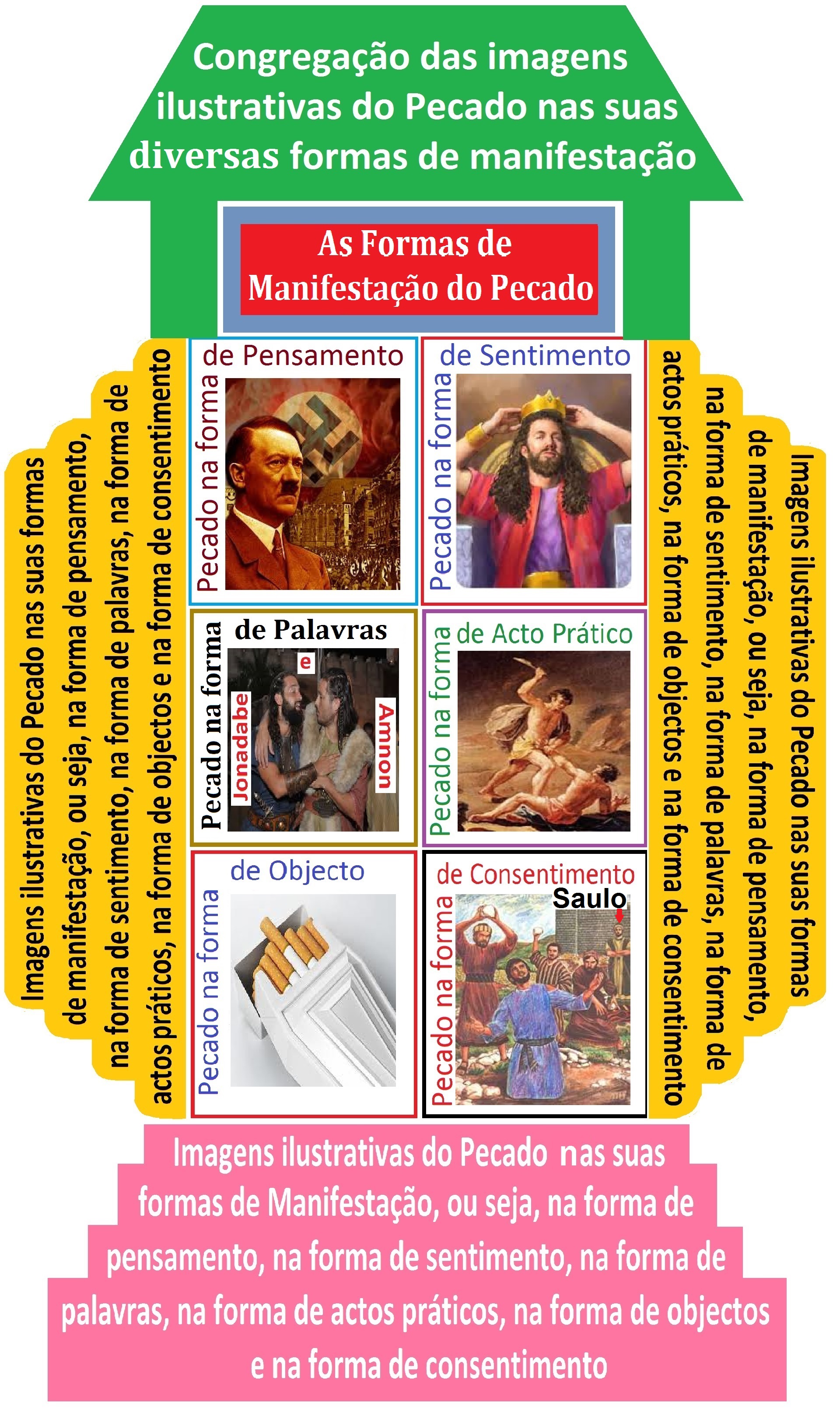 As Formas de Manifestação do Pecado