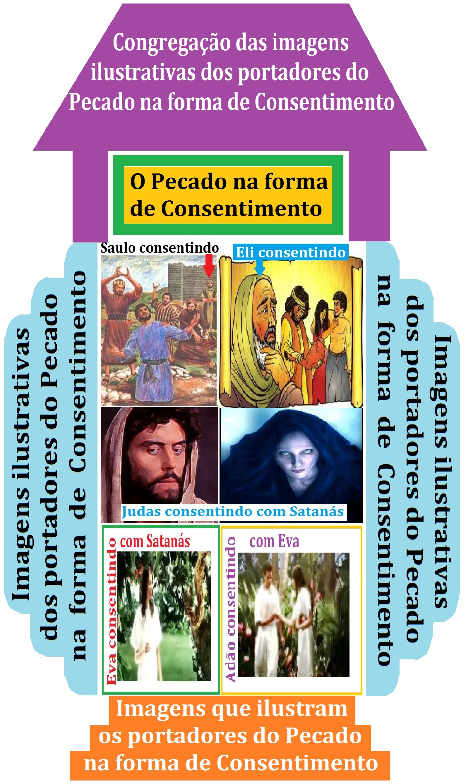 O Pecado na forma de Consentimento